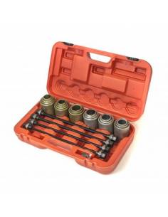 ORODJE ZA SILENE BLOKE